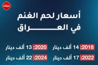 اسعار لحم الغنم في العراق