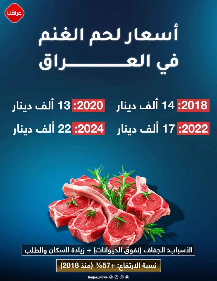 اسعار لحم الغنم في العراق