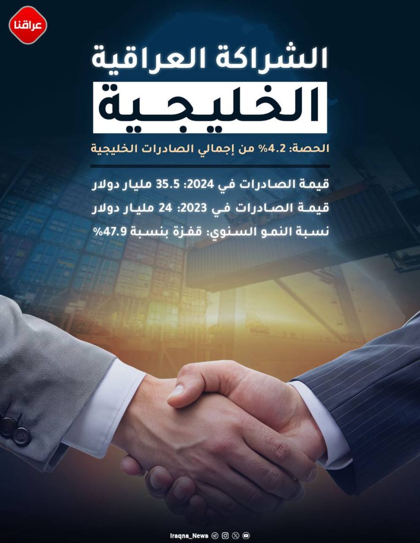 الشراکة العراقیة الخلیجیة