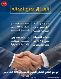 العراق یودع امواله