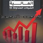 بورصة العراق المالیة