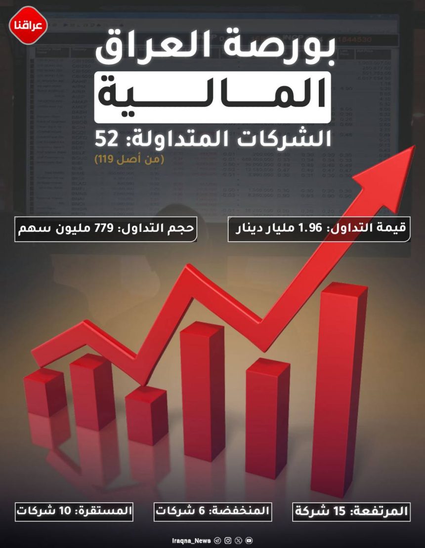 بورصة العراق المالیة