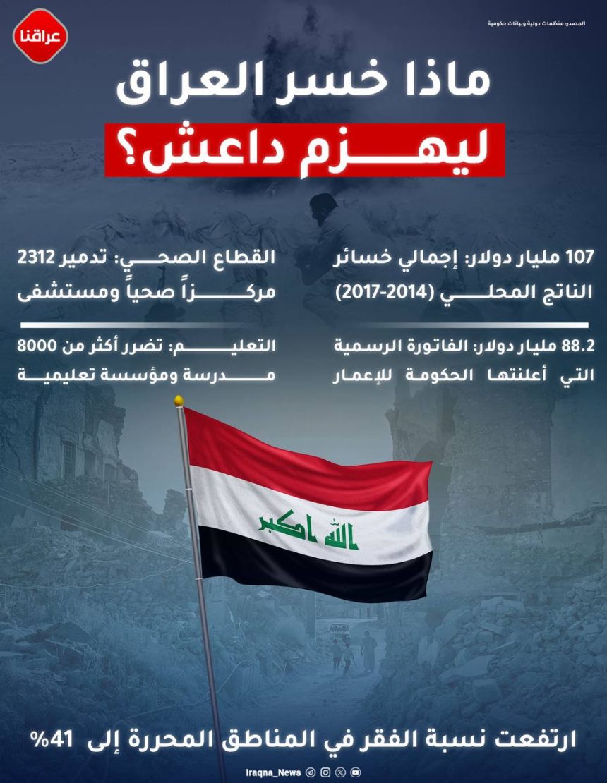 ماذا خسر العراق لیهزم داعش