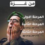 مراحل الانسحاب الاسرائیلي من عزة