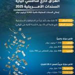 العراق خارج منافسي حیازة السندات الامریکیة 2025
