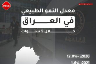 معدل النمو الطبیعي في العراق خلال 5 سنوات