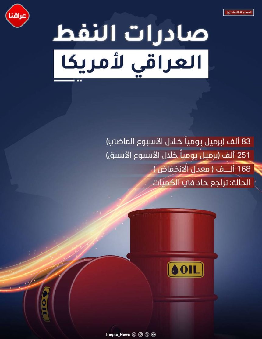 صادرات النفط العراقي لامریکا